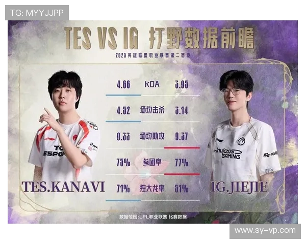 IG在世界大师赛积分榜上以87分稳居第一，领先对手展现强大实力