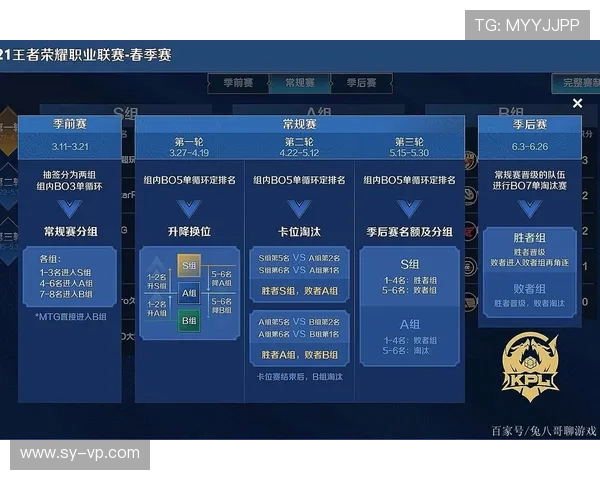 RNG战队在王者荣耀中的快速策略与战术分析探讨 RNG战队在王者荣耀中的快速策略与战术分析探讨