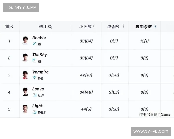 BLG以56分稳居世界冠军杯积分榜首位争夺冠军之路愈发激烈 BLG以56分稳居世界冠军杯积分榜首位争夺冠军之路愈发激烈