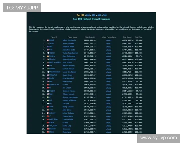 DOTA2技术排行榜最新发布JDG战队荣登第七名引发热议 DOTA2技术排行榜最新发布JDG战队荣登第七名引发热议