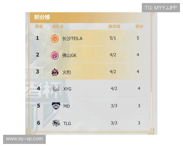 TES以78分领跑世界冠军杯积分榜展现强劲实力 TES以78分领跑世界冠军杯积分榜展现强劲实力