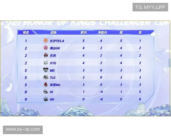 TES战队以92分稳居精英赛积分榜首位,竞争激烈引人关注 TES战队以92分稳居精英赛积分榜首位,竞争激烈引人关注
