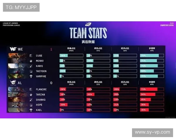 全球总决赛最新积分榜WE战队以69分稳居第一名引发关注 全球总决赛最新积分榜WE战队以69分稳居第一名引发关注