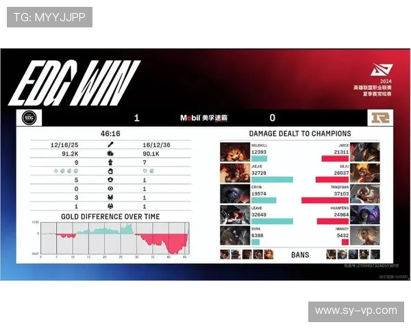 全球挑战赛分析：EDG展现实力与团队默契的精彩表现